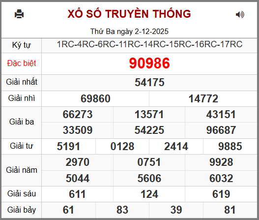 Soi cầu XSMB 03-12-2025