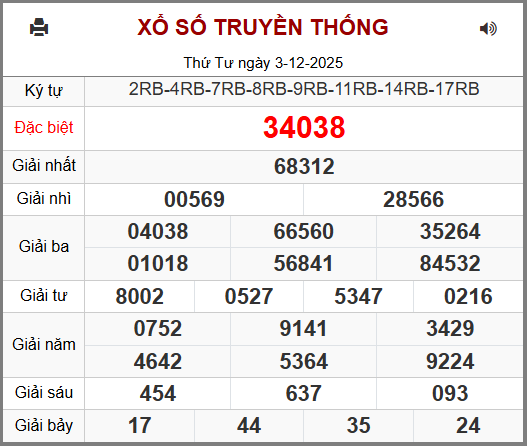 Soi cầu XSMB 04-12-2025