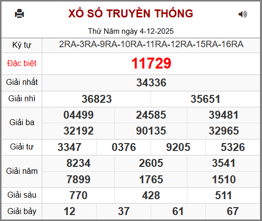 Soi cầu XSMB 05-12-2025