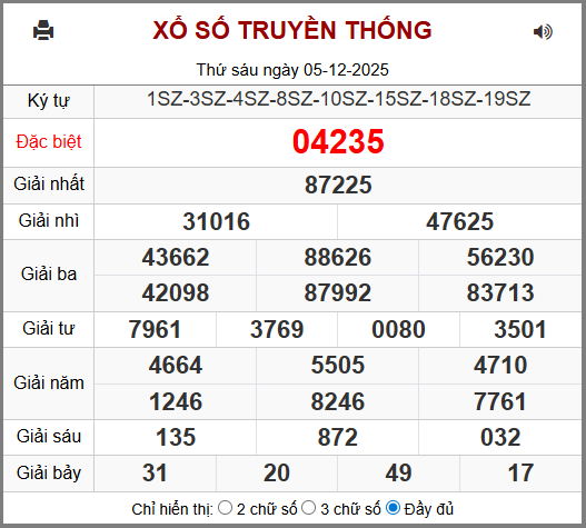 Soi cầu XSMB 06-12-2025