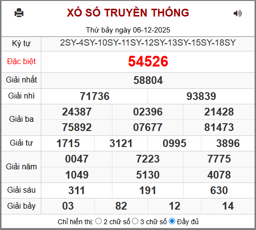 Soi cầu XSMB 07-12-2025