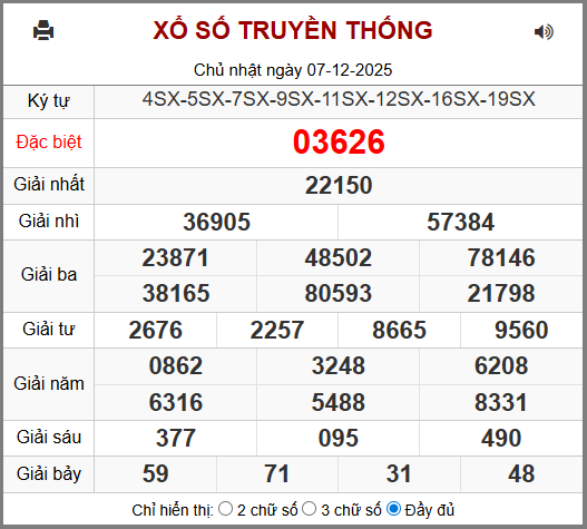 Soi cầu XSMB 08-12-2025