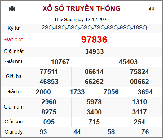 Soi cầu XSMB 13-12-2025