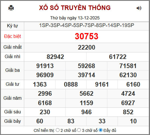 Soi cầu XSMB 14-12-2025
