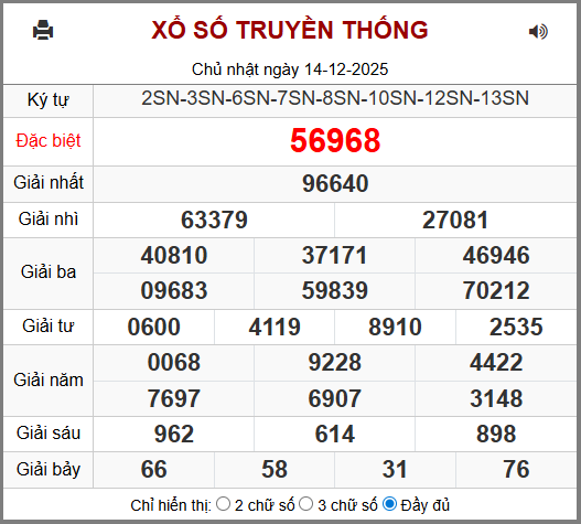 Soi cầu XSMB 15-12-2025