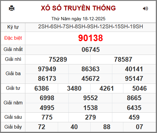 Soi cầu XSMB 19-12-2025