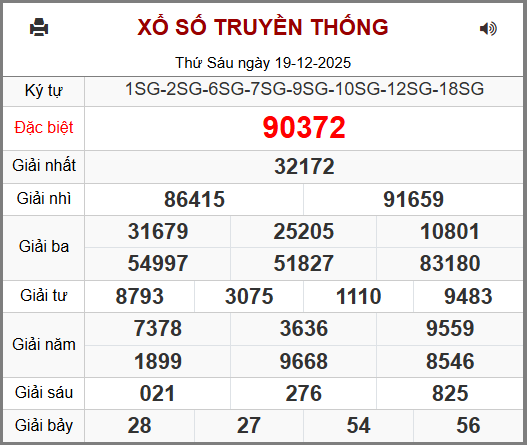 Soi cầu XSMB 20-12-2025