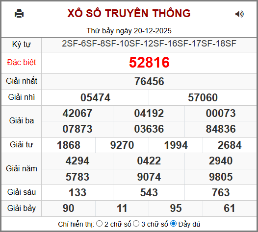 Soi cầu XSMB 21-12-2025