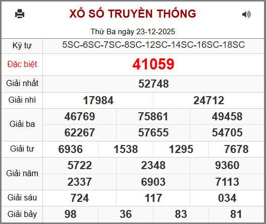 Soi cầu XSMB 24-12-2025