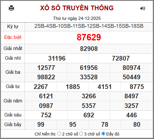 Soi cầu XSMB 25-12-2025
