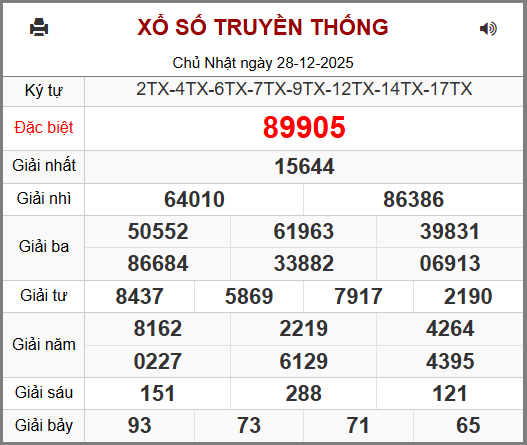 Soi cầu XSMB 29-12-2025