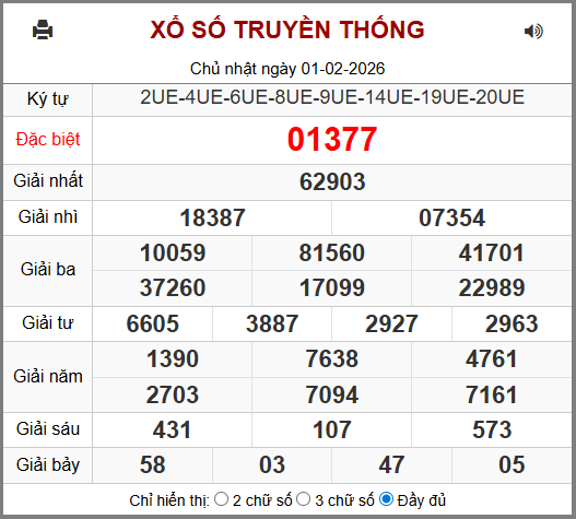 Soi cầu XSMB 02-02-2026