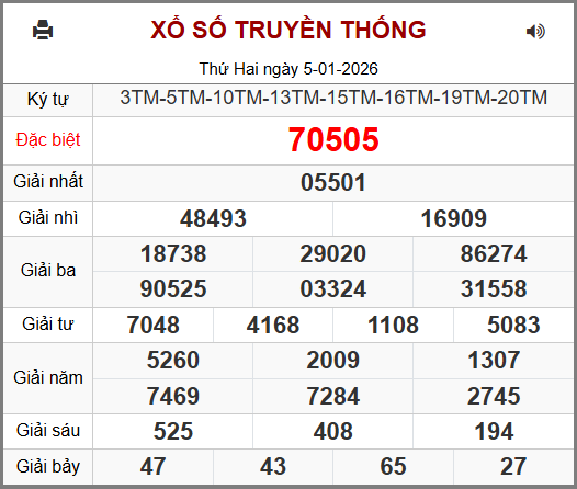 Soi cầu XSMB 06-01-2026