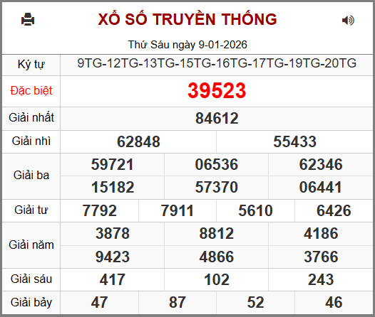 Soi cầu XSMB 10-01-2026