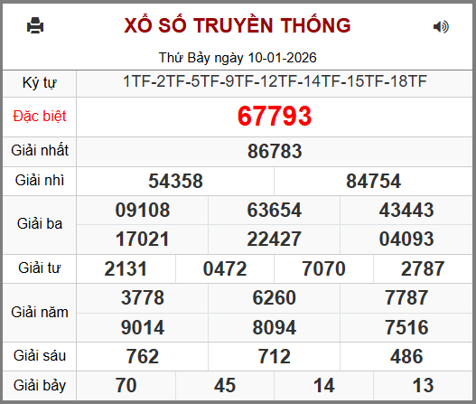 Soi cầu XSMB 11-01-2026