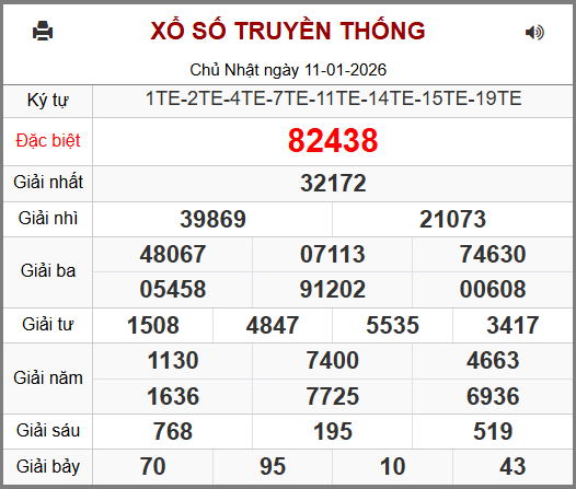 Soi cầu XSMB 12-01-2026