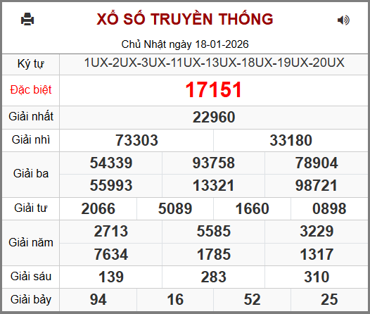 Soi cầu XSMB 19-01-2026