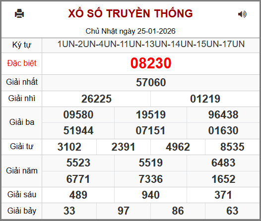 Soi cầu XSMB 26-01-2026