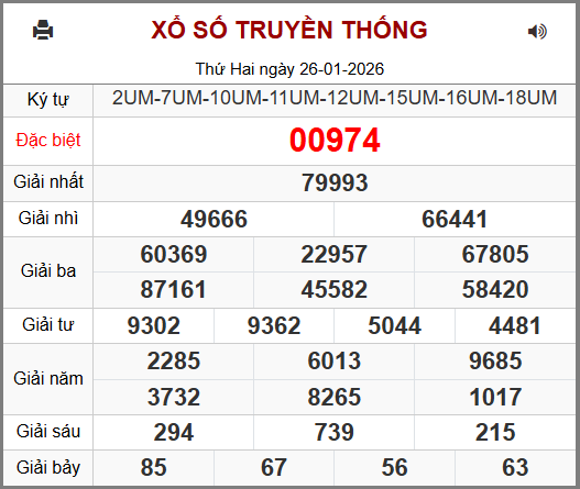 Soi cầu XSMB 27-01-2026