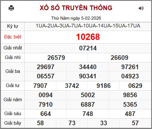 Soi cầu XSMB 06-02-2026