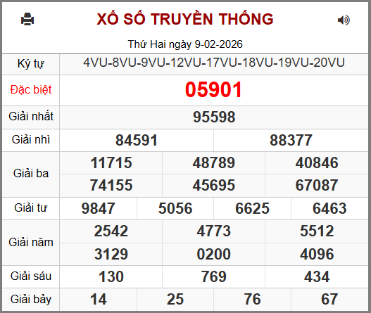 Soi cầu XSMB 10-02-2026