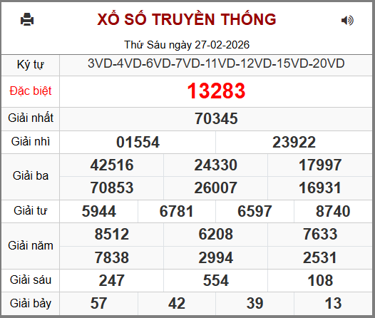 Soi cầu XSMB 28-02-2026