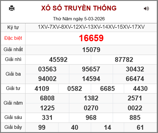 Soi cầu XSMB 06-03-2026