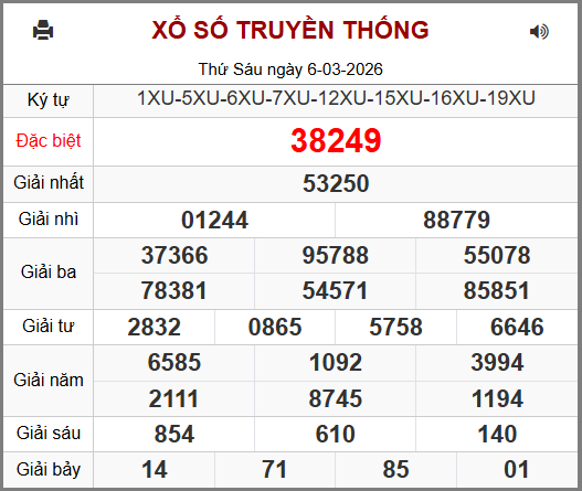 Soi cầu XSMB 07-03-2026