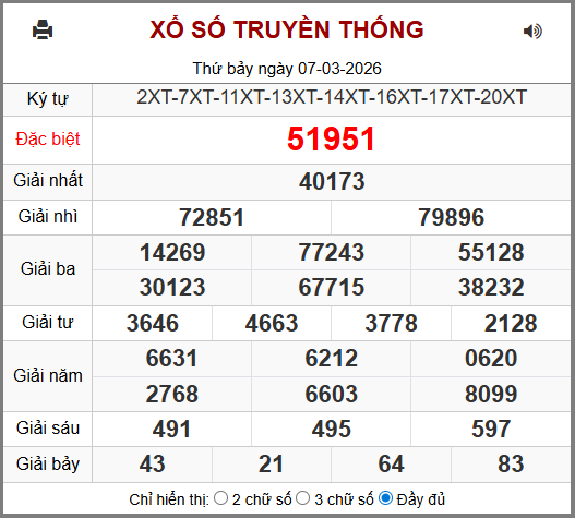 Soi cầu XSMB 08-03-2026