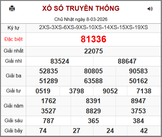 Soi cầu XSMB 09-03-2026