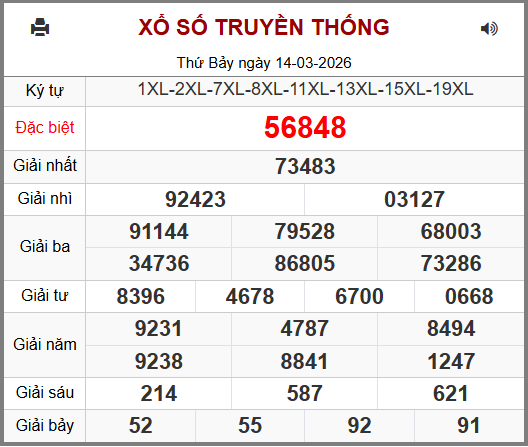 Soi cầu XSMB 15-03-2026