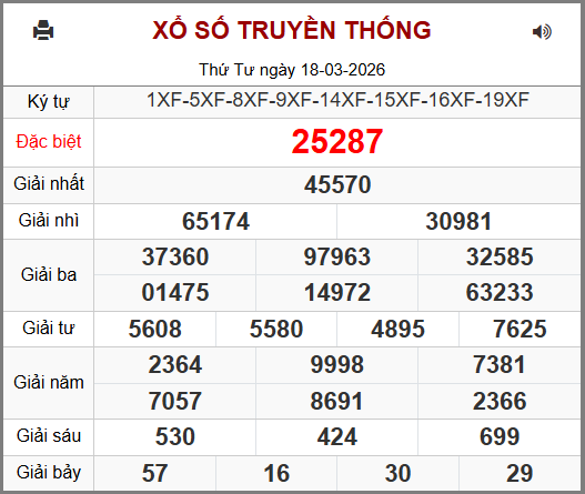 Soi cầu XSMB 19-03-2026