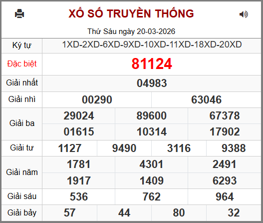Soi cầu XSMB 21-03-2026