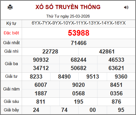 Soi cầu XSMB 26-03-2026
