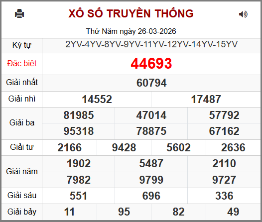 Soi cầu XSMB 27-03-2026