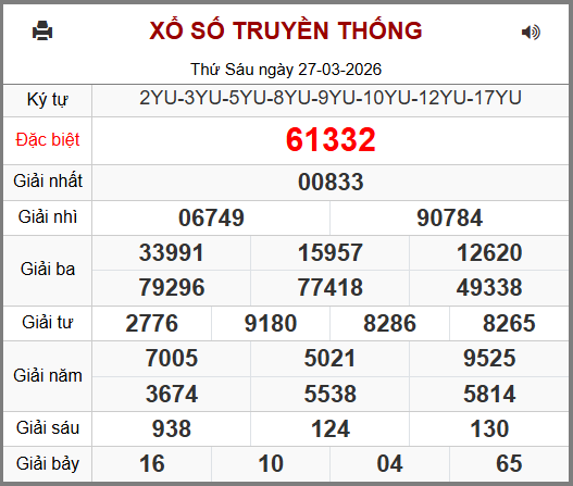 Soi cầu XSMB 28-03-2026