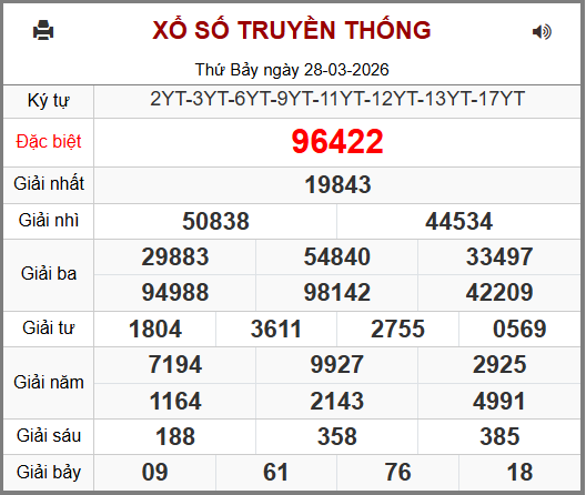 Soi cầu XSMB 29-03-2026