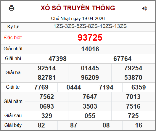 Soi cầu XSMB 20-04-2026