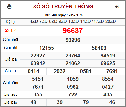 Soi cầu XSMB 02-05-2026