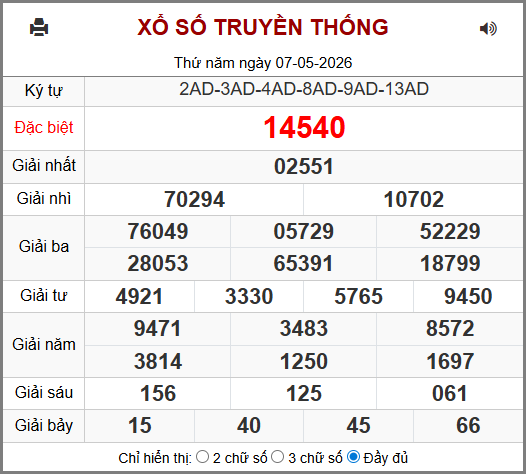 Soi cầu XSMB 08-05-2026
