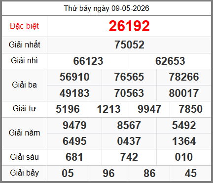 Soi cầu XSMB 10-05-2026