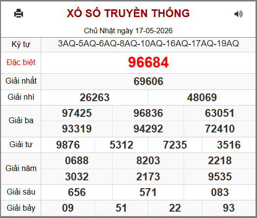 Soi cầu XSMB 18-05-2026