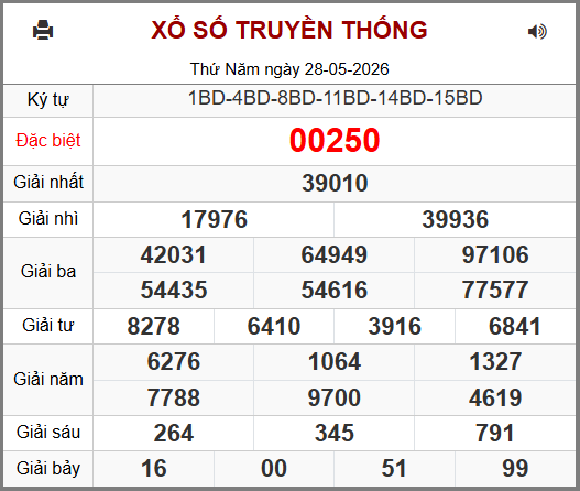 Soi cầu XSMB 29-05-2026
