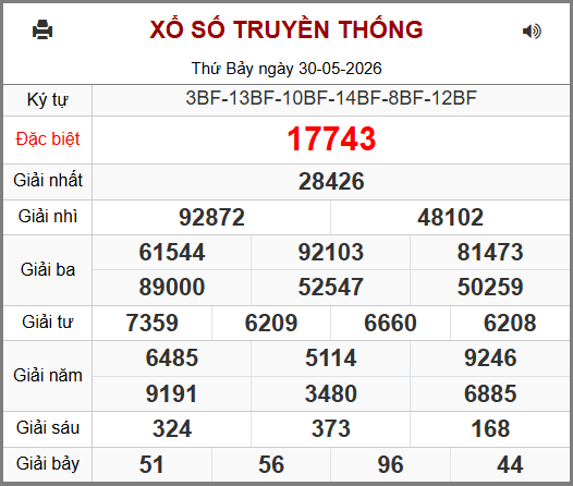 Soi cầu XSMB 31-05-2026
