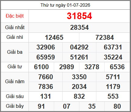 Soi cầu XSMB 02-07-2026