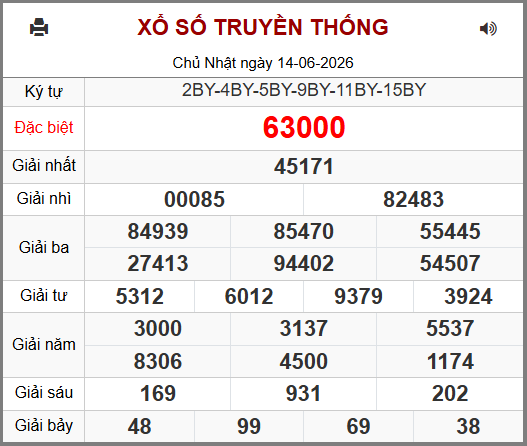 Soi cầu XSMB 15-06-2026