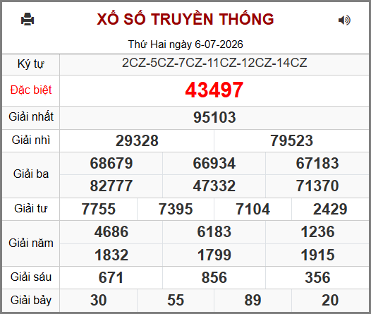 Kết Quả Soi Cầu XSMB 07-07-2026