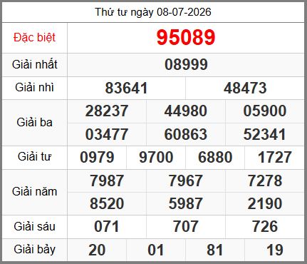 Soi cầu XSMB 09-07-2026
