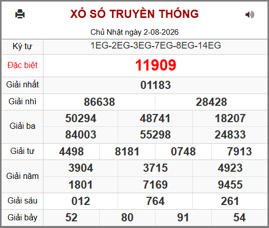Soi cầu XSMB 03-08-2026