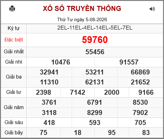 Soi cầu XSMB 06-08-2026